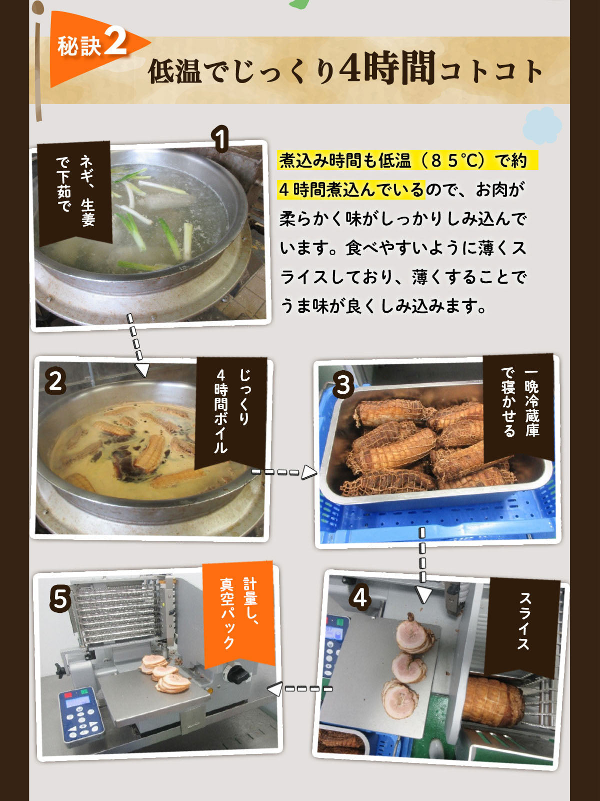 【訳あり】チャーシュー切り落とし 300g